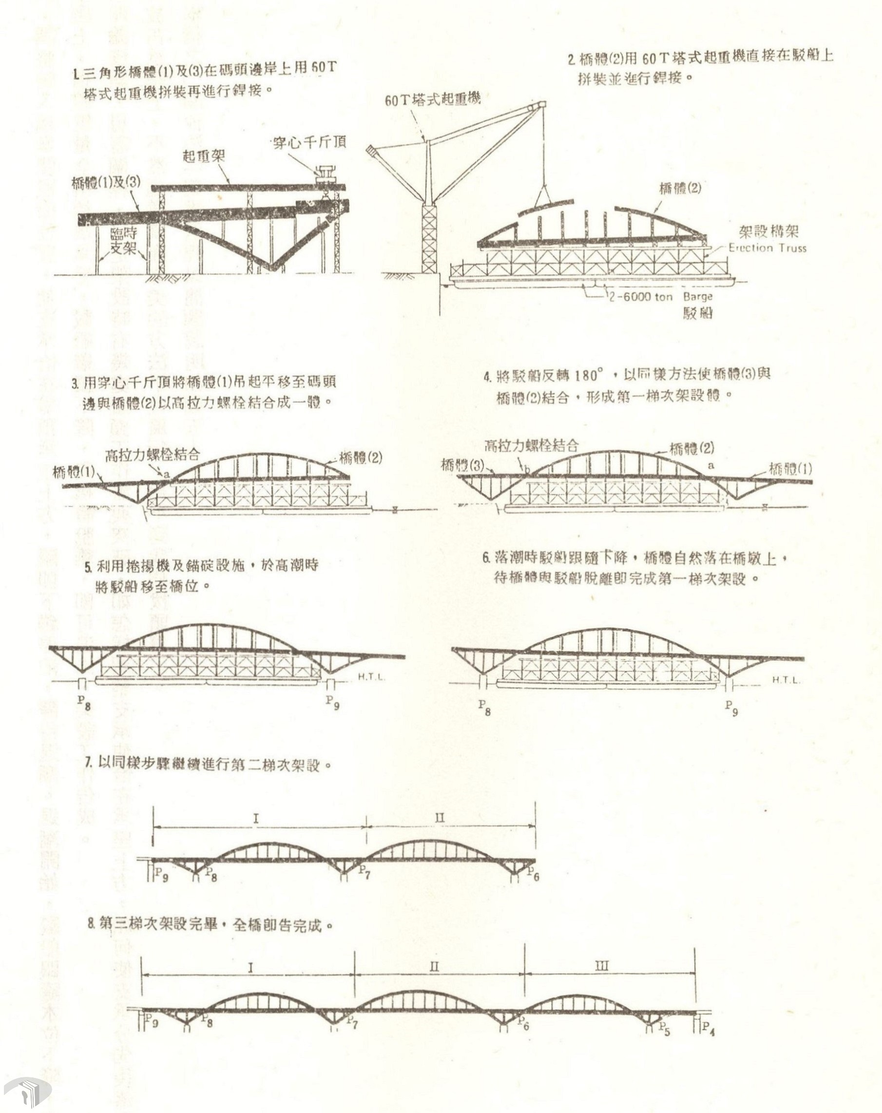 圖8 潮汐法架設關渡大橋簡圖