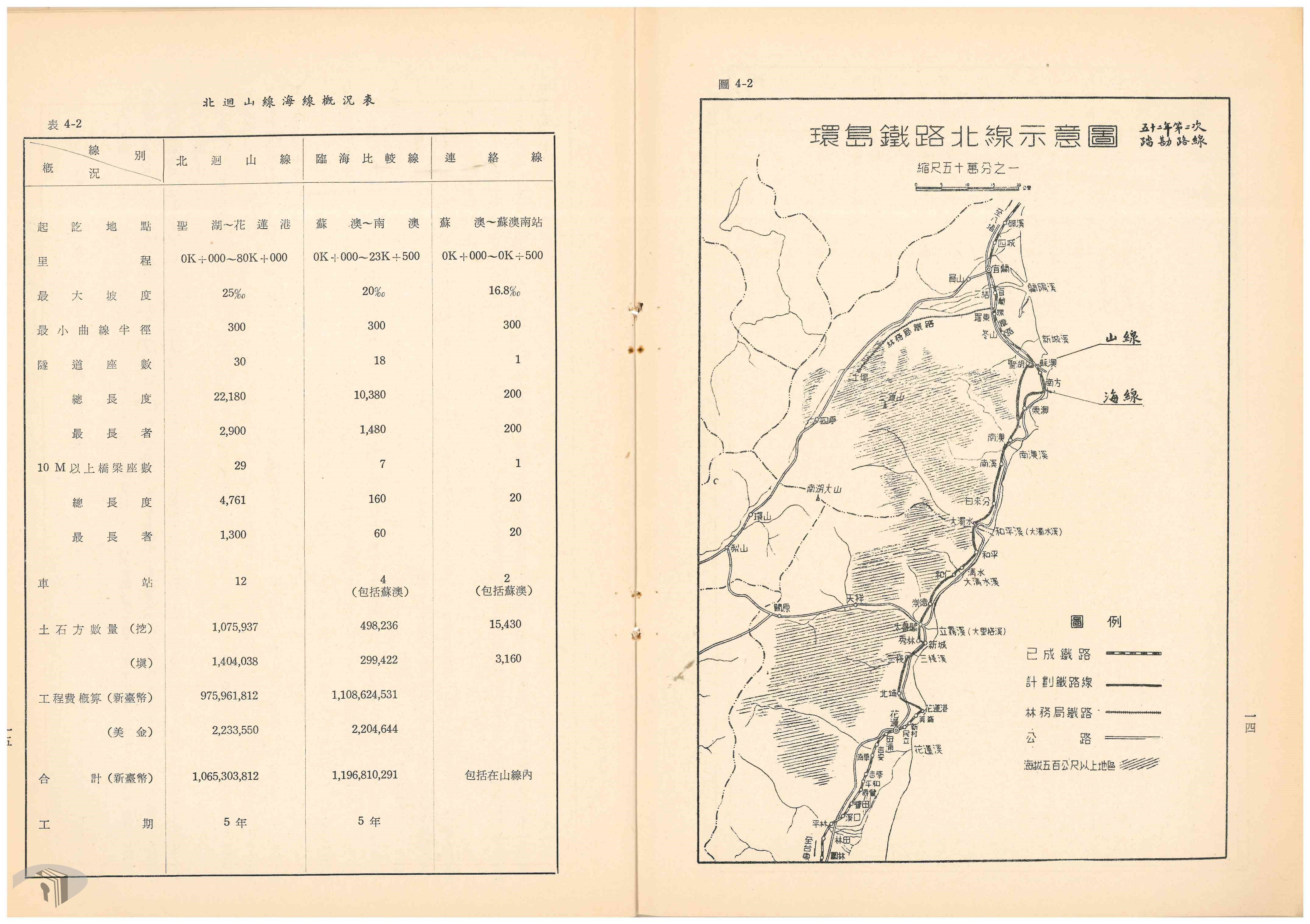圖5 1963年鐵路局第2次探勘並提出山海線兩方案