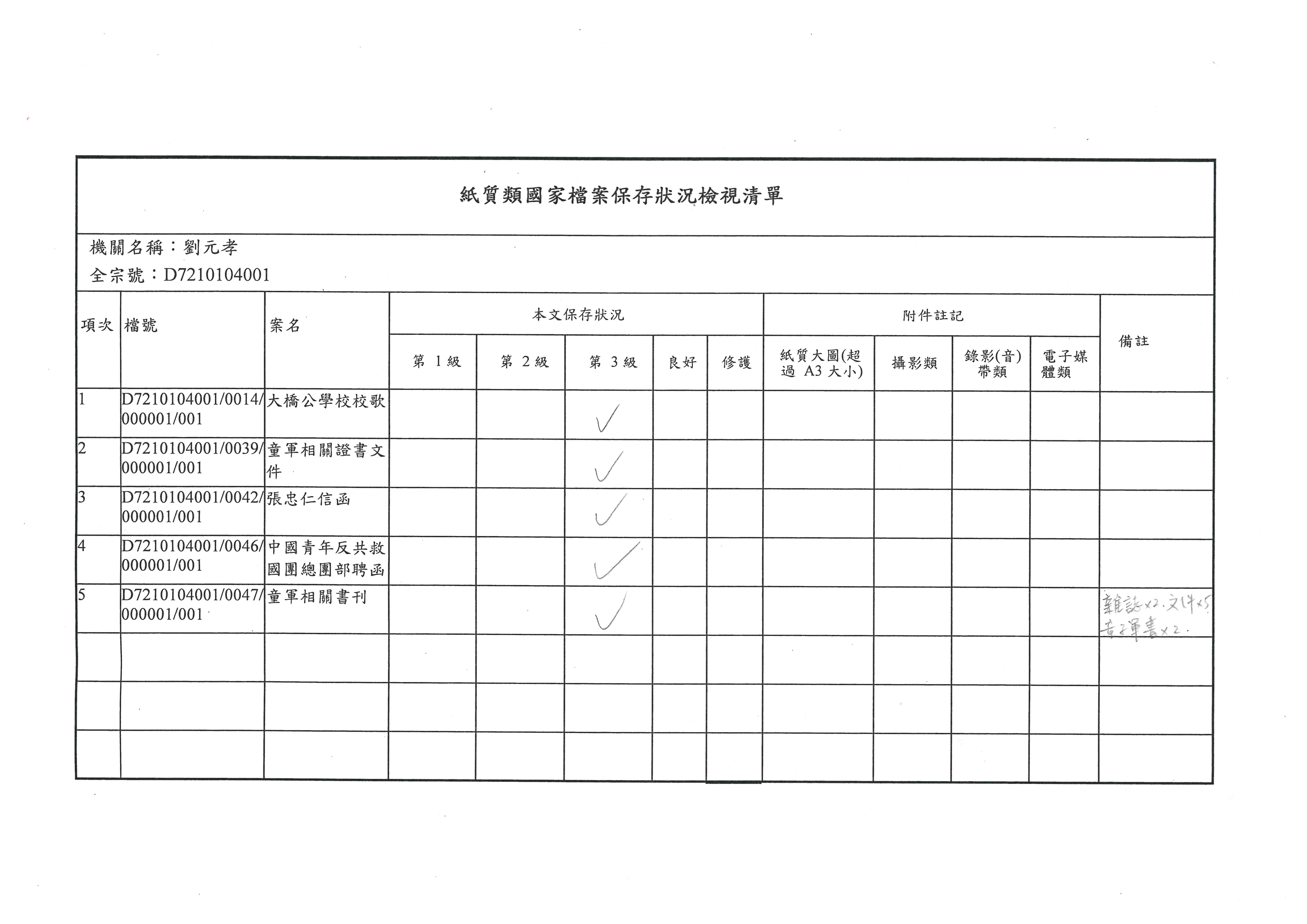 圖1 國家檔案保存狀況檢視清單例示(新)