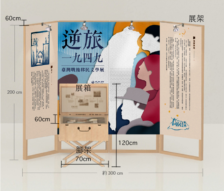 04 國立臺灣文學館「逆旅.一九四九─臺灣戰後移民文學展」行動展及展箱展出示意圖