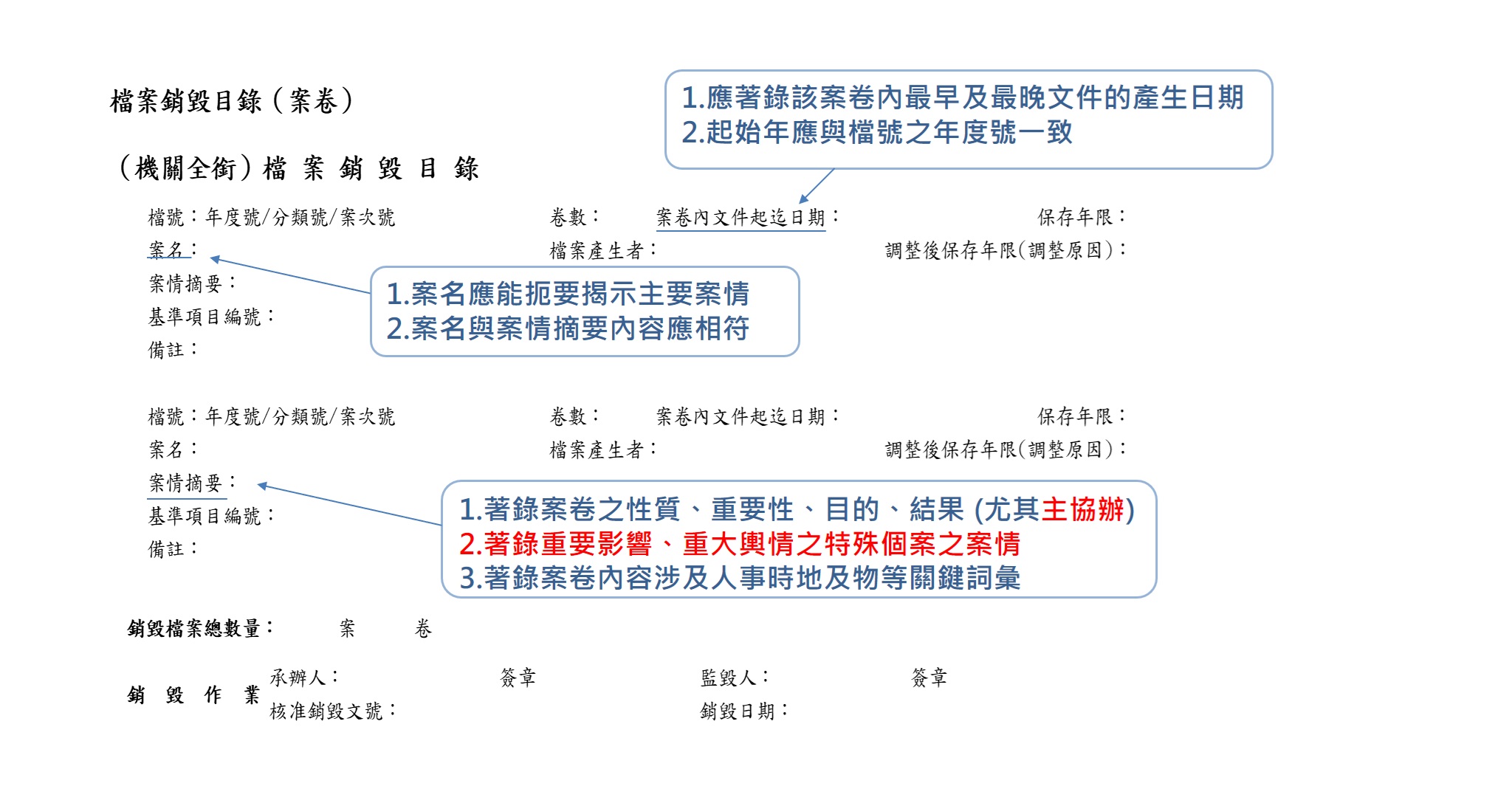 圖2 檔案銷毀目錄範例及應注意事項(1)