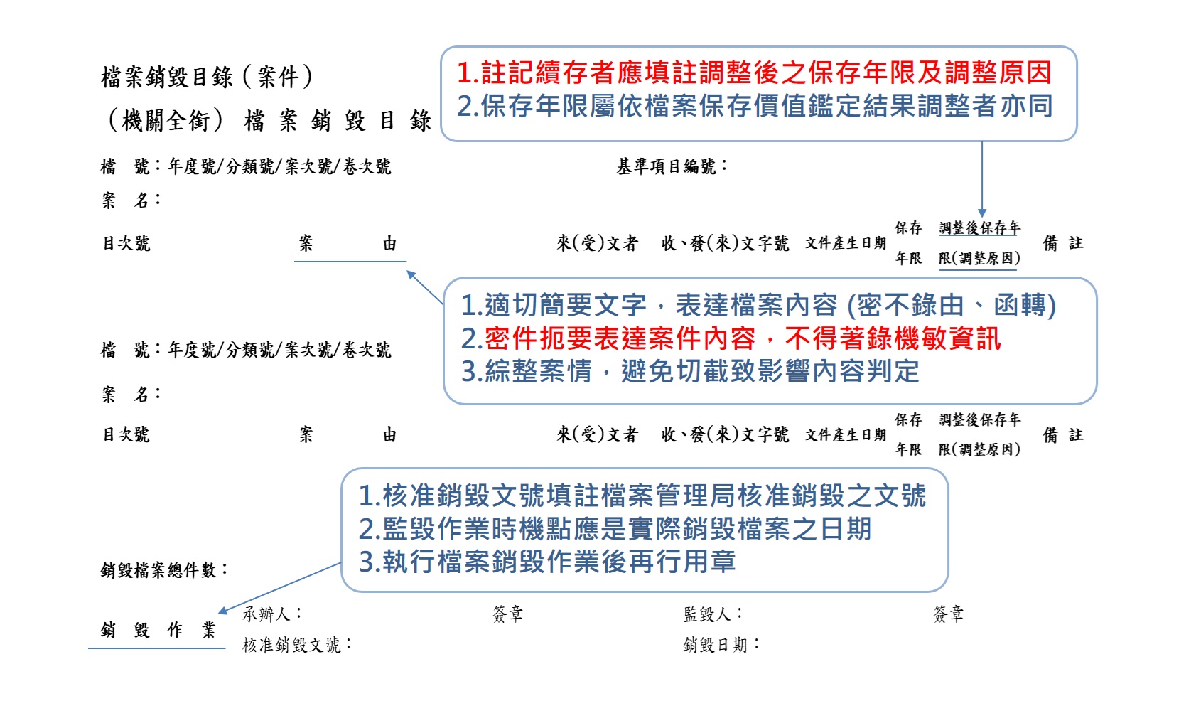圖3 檔案銷毀目錄範例及應注意事項(2)