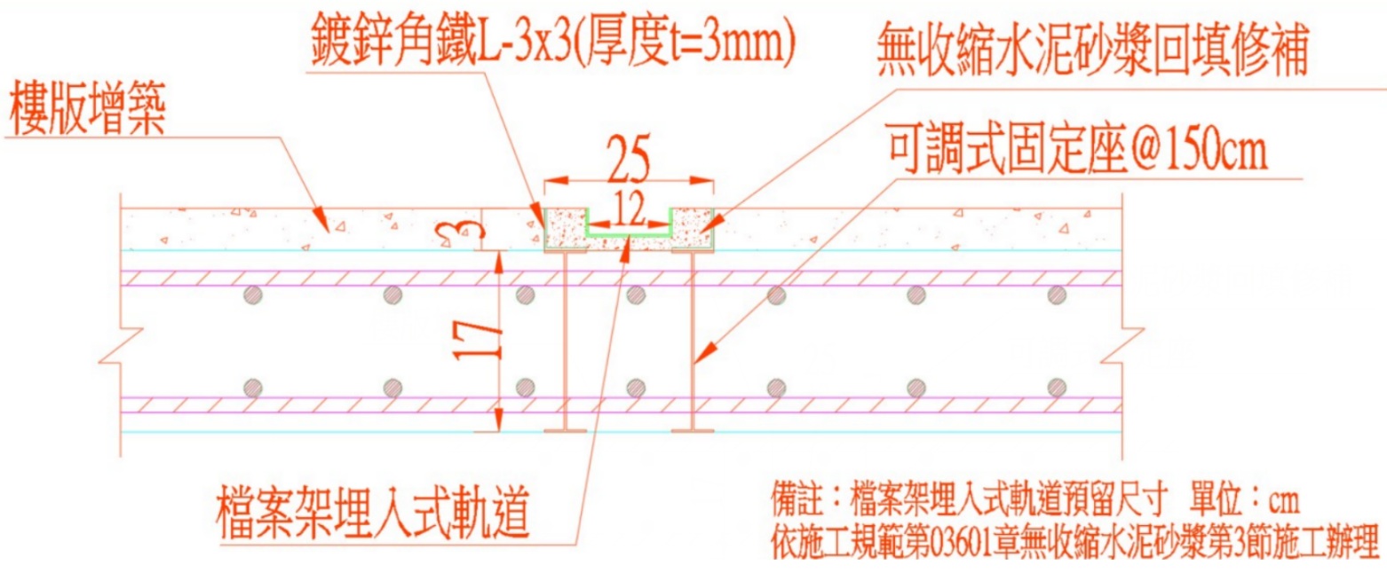 圖2 採一次性混凝土澆置之後裝軌道施工圖