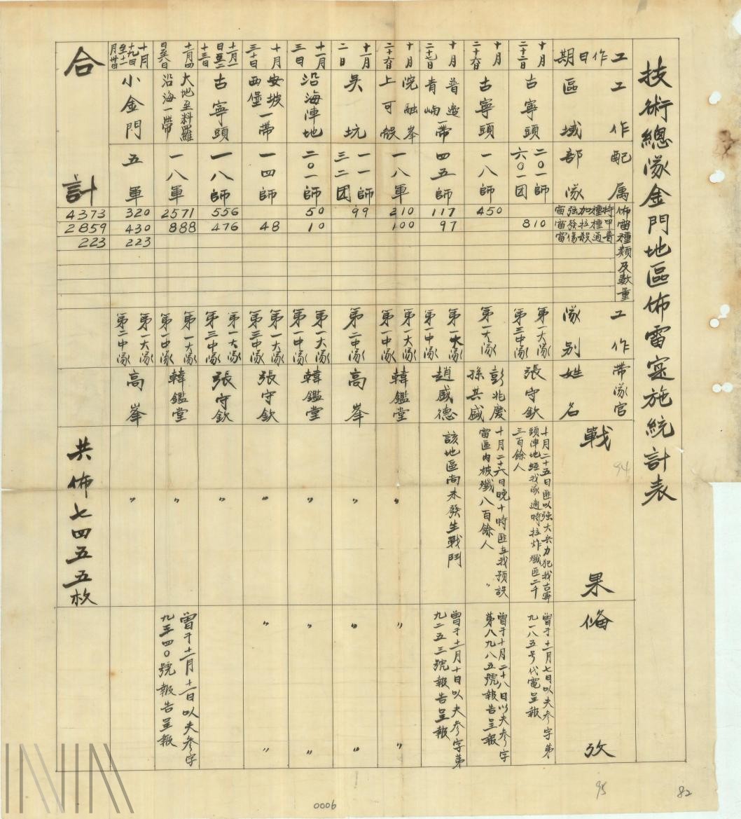 圖5 技術總隊金門地區佈雷實施統計表