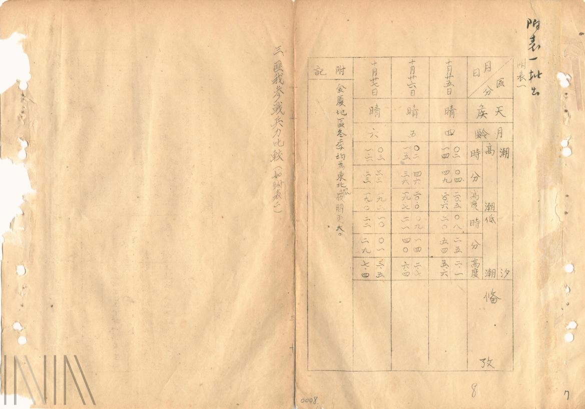 圖8 金門戰役期間潮汐狀況表