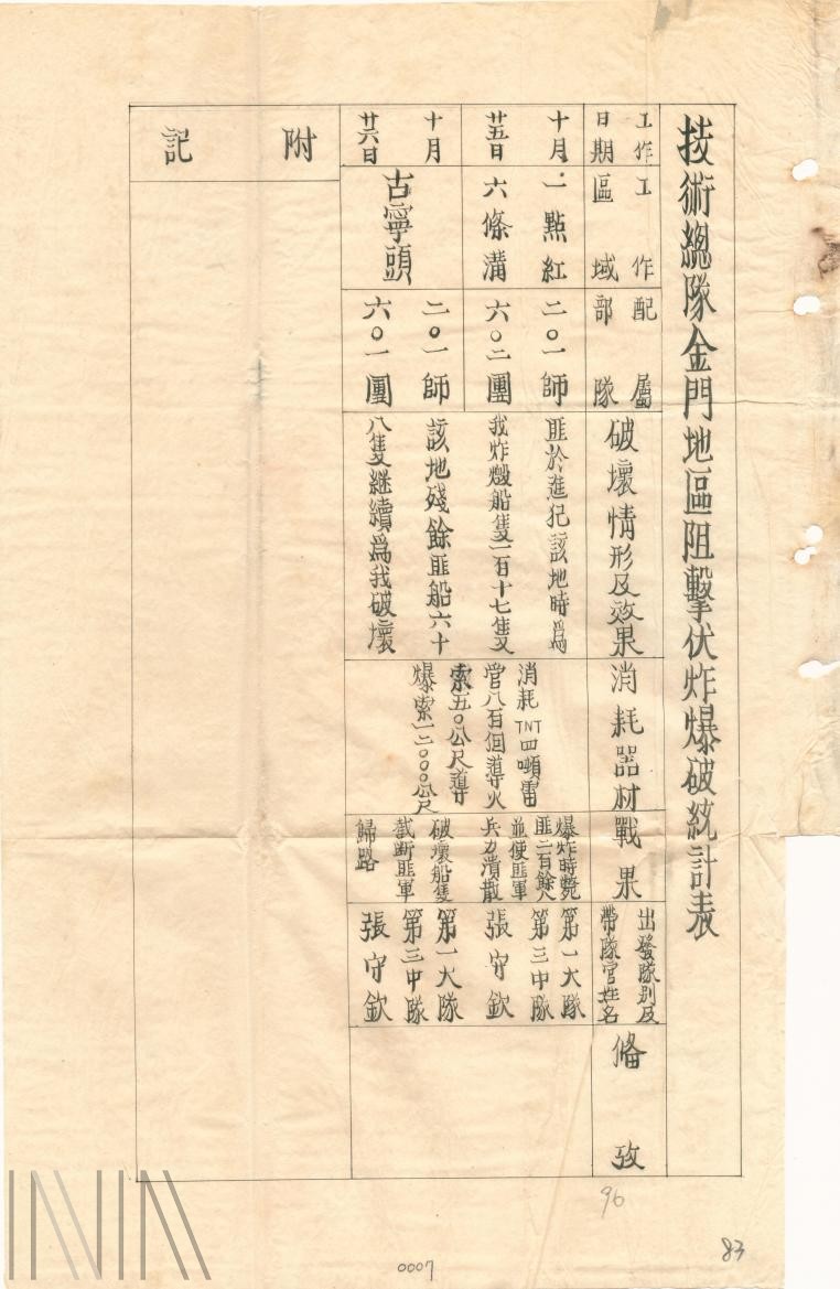 圖12 技術總隊金門地區阻擊伏炸爆破統計表