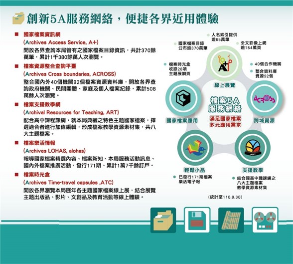 便捷各界近用體驗