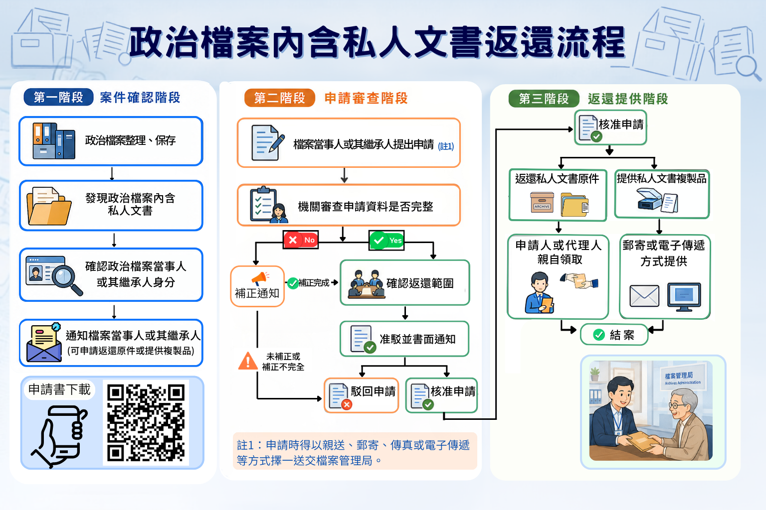 國發會-新聞稿-那些年被沒收的私人文書,檔案局返還家族塵封的記憶(圖卡)